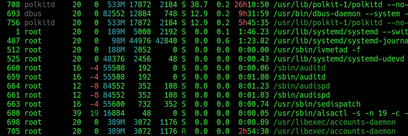 Linux Nginx - jak přesměrovat port 80 na 443 (http na https)