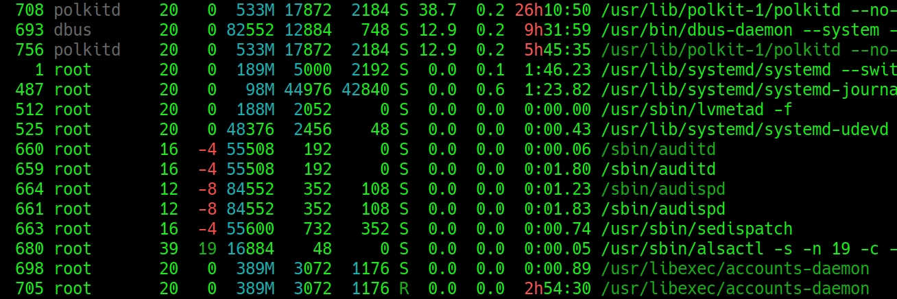 Linux - jak si dělat průběžné rychlé zip zálohy adresáře