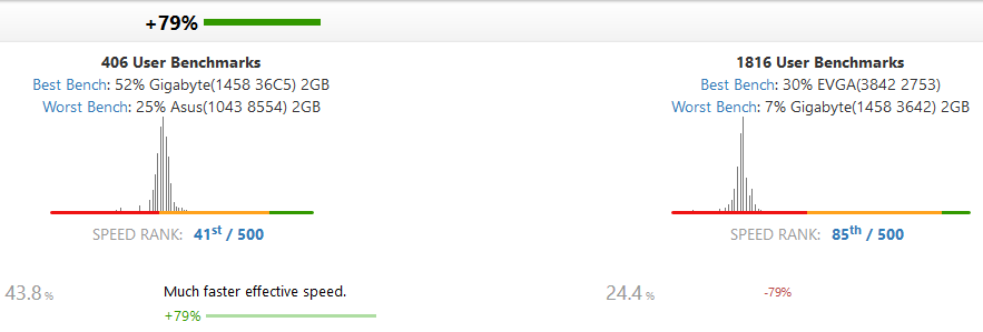 GTX-950-effective-speed
