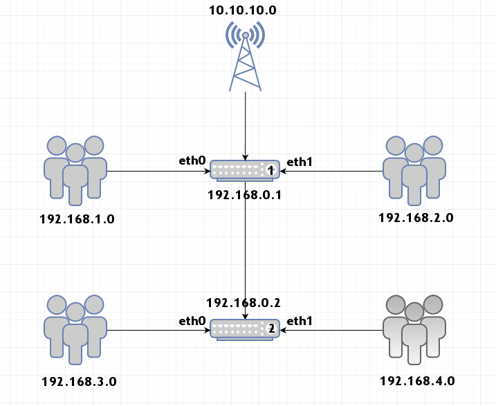 network-subnet